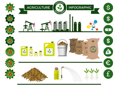 硝酸在肥料中的應(yīng)用 高效氮源助力現(xiàn)代農(nóng)業(yè)發(fā)展