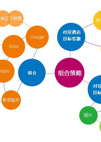 媒介策略預(yù)算規(guī)劃 驅(qū)動市場營銷策劃的核心引擎