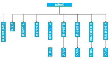 大勢所趨，破局而立 新形勢下制藥企業創新營銷模式策劃
